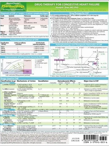 MemoCharts Pharmacology cover